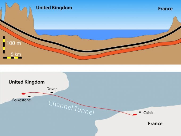 london to paris car tunnel